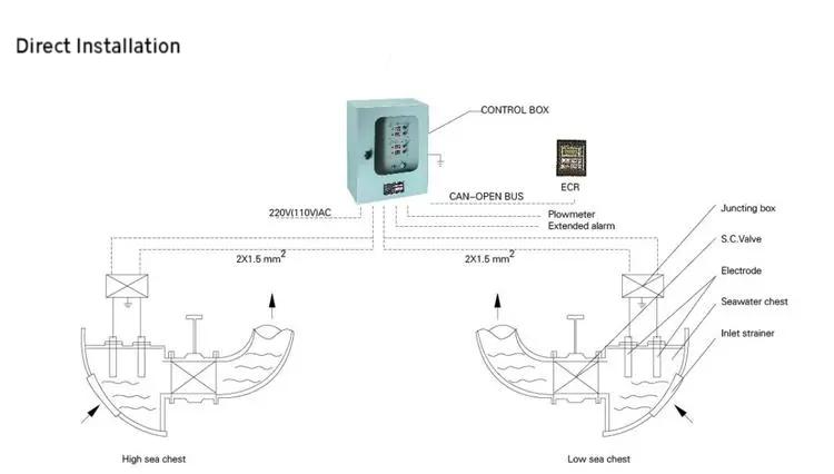 Direct Installation of MGPS.jpg